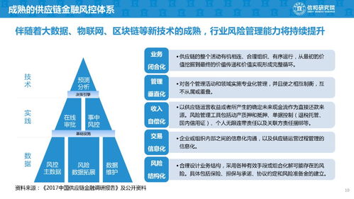 供應鏈金融創新模式與經典案例研究 賦能實體經濟，建議收藏