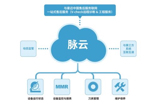 豪邁中國 以家具生產(chǎn)全套解決方案與物聯(lián)網(wǎng)服務(wù)，賦能定制企業(yè)智造升級(jí)