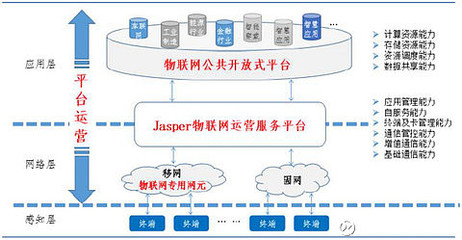 主營業(yè)務根基穩(wěn)固，互聯(lián)網(wǎng)信息服務持續(xù)賦能，物聯(lián)網(wǎng)布局開啟新篇章