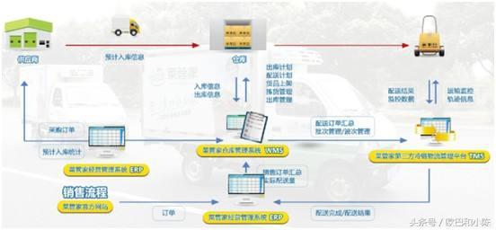 物聯(lián)網(wǎng)服務 商業(yè)應用的核心要素與未來趨勢