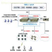 礦用WCDMA一體化調(diào)度與通信整體解決方案 功能、價值與供應商解析