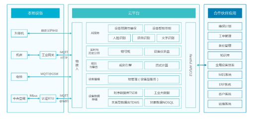 物聯網商業模式不清晰？圖撲帶你深度剖析行業內幕